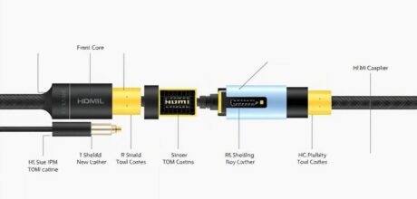 Cabo HDMI: Entenda as Diferenças e Qual Escolher
